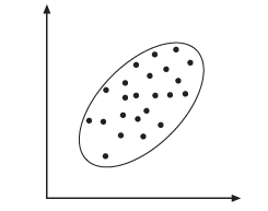 Boundary of ellipse plotted