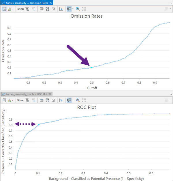 Solved: Thinning points based on a time interval - Esri Community