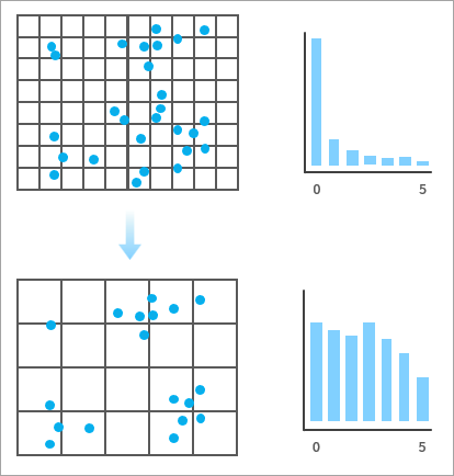 Point count variety example