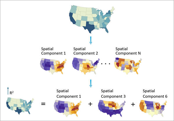 Create Spatial Component Explanatory Variables tool illustration