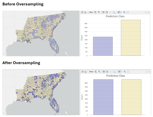 A map and chart demonstrating how oversampling affects the distribution of classes