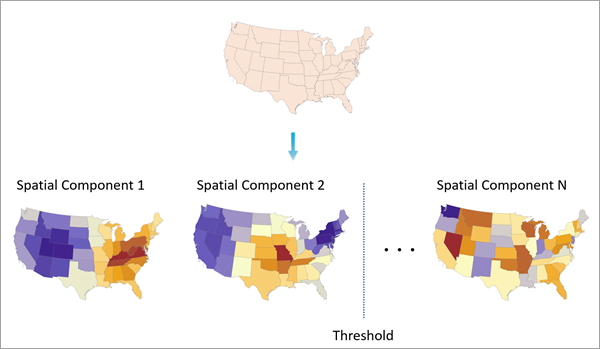 Decompose Spatial Structure (Moran Eigenvectors) tool illustration