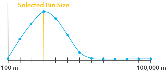 Evaluation score curve