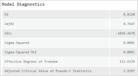 Model Diagnostics for the Continuous Model type