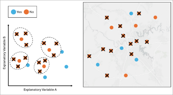 A chart and map demonstrating K-medoids undersampling