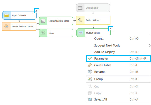 Setting submodel