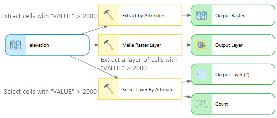 Raster extraction based on query