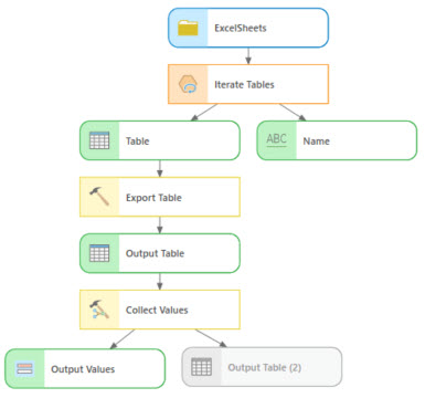 Final model using Iterate Tables iterator Final model using Iterate Tables iterator