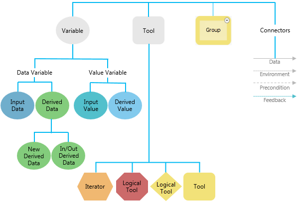 Model elements