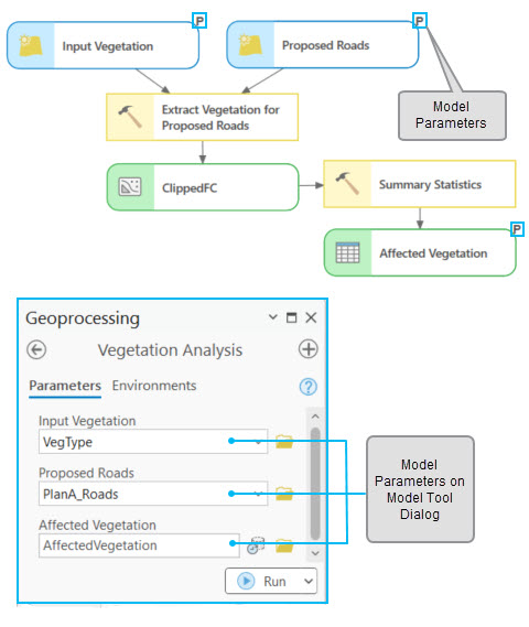 Model parameters and tool dialog box