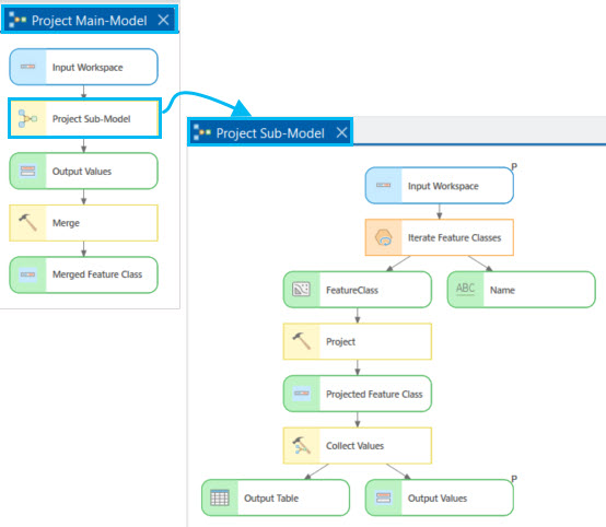 Finished model Finished model