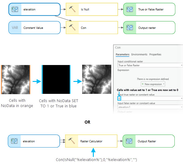 Modify the value of raster NoData cells.