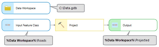 Use a model variable as an inline variable.