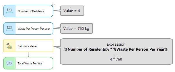 Use the inline variable in the Calculate Value tool.