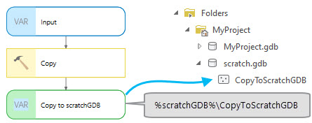 Example of inline variable %scratchGDB%.