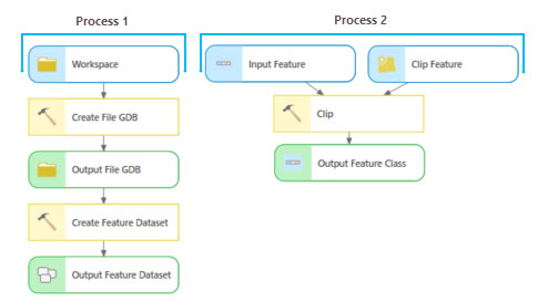 Two disconnected processes