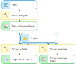 Searching for Polygon Searching for Polygon