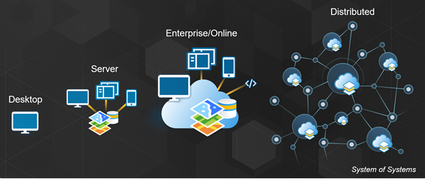 Platform implementation patterns