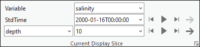 The Current Display Slice group