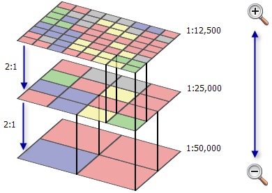 Pyramid compression