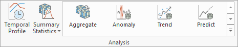 Analysis group