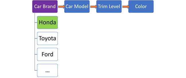 Car brand options