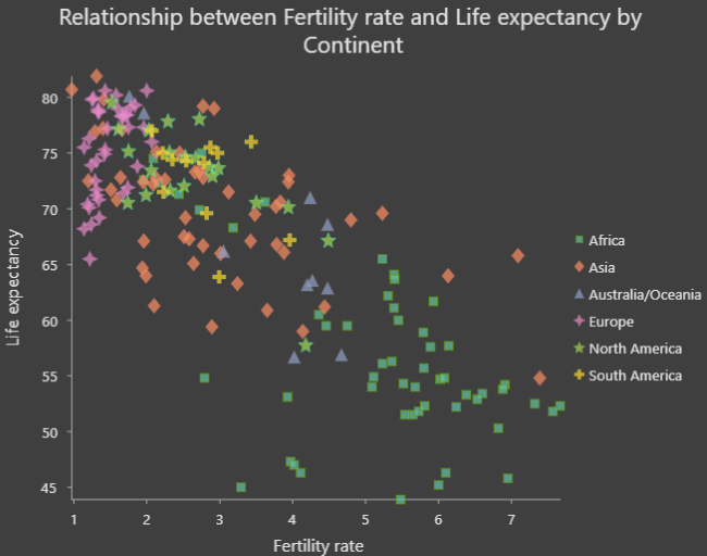 Scatter plot where each series is configured with a distinct marker shape.