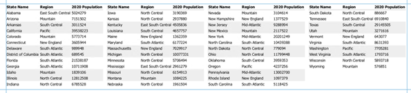 The table frame with reordered fields, sorted alphabetically