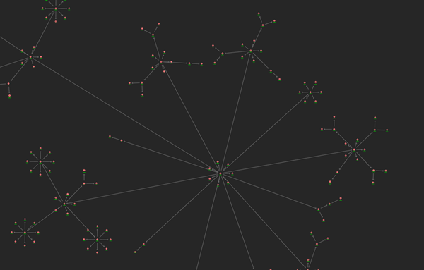 Simple link chart with circular substructures layout