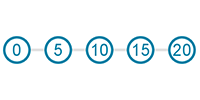 At measured units marker placement