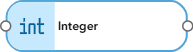 Integer variable Integer variable
