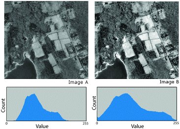 A linear histogram stretch