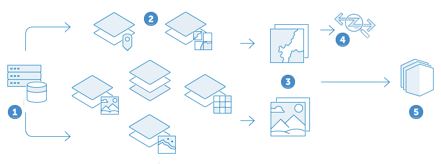 Layers Arcgis Online Help Documentation