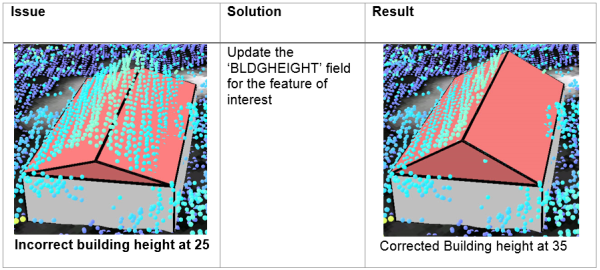 Manual update of the BLDGHEIGHT attribute