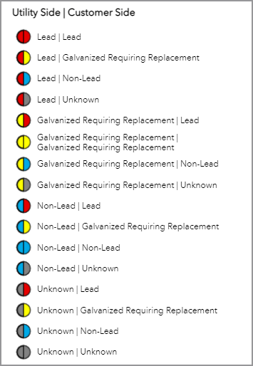 Utility Side | Customer Side symbology