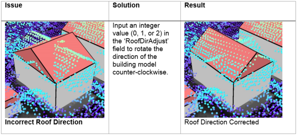 Manual update of the RoofDirAdjust attribute