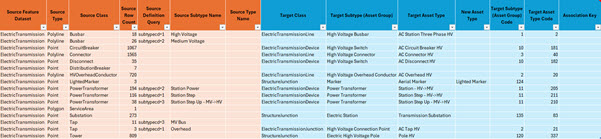 Initial simple data mapping spreadsheet