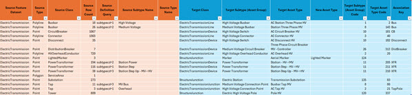 Excel workbook showing the data mapping