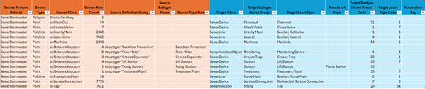 Initial simple data mapping spreadsheet