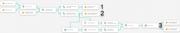 Update Velocity Sweeper Routes big data analytic