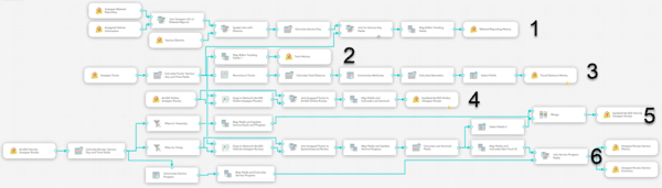 Sweeper Operations Analytics scheduled big data analytic