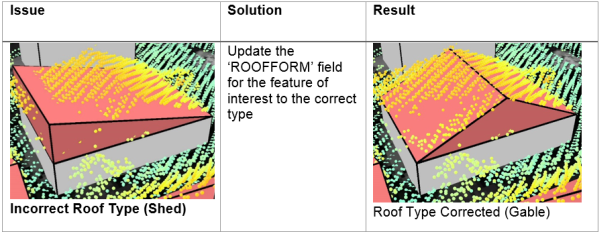 Manual update of the ROOFFORM attribute