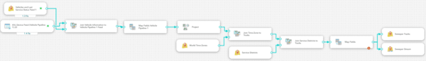 Sweeper Vehicle Tracking real-time analytic common configuration 1