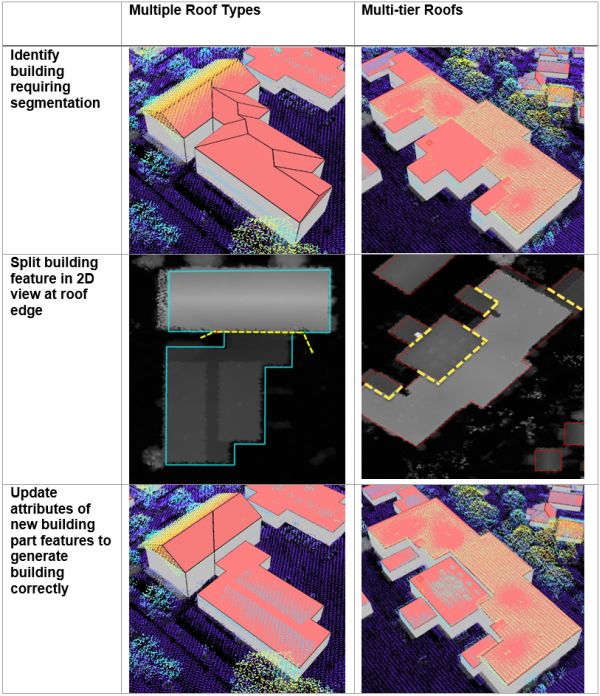 Manual splitting of buildings