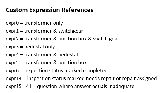 A list of custom expressions