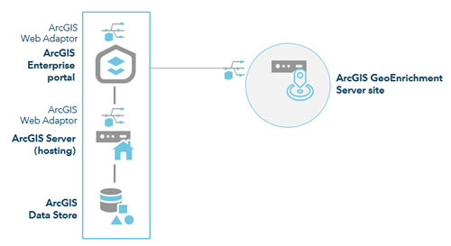 Architecture diagram