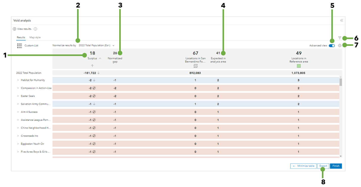 Advanced view of full results table