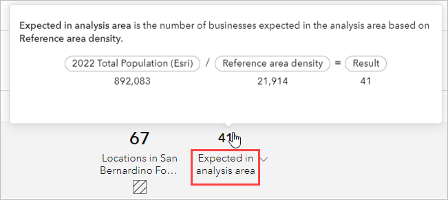 Expected in analysis area indicator