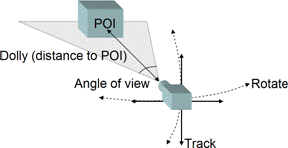 Camera schematic