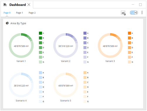 Compare scenarios with pie chart